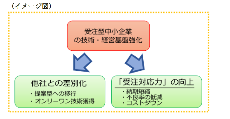 明日チャレ助成金の事業目的