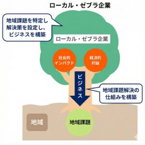 ローカルゼブラ